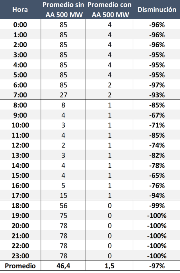 resultados control de aves láser